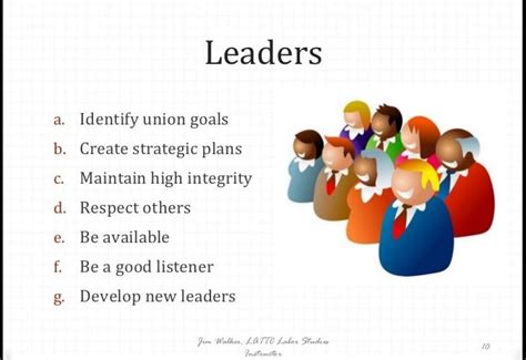 what are the 10 roles of a leader