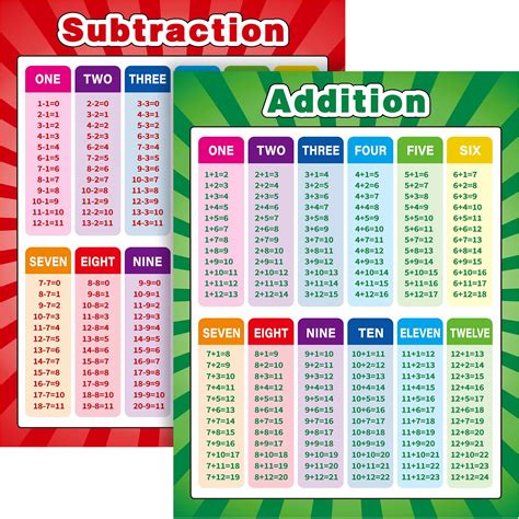 Math Multiplication Table Blue Educational Chart Clas
