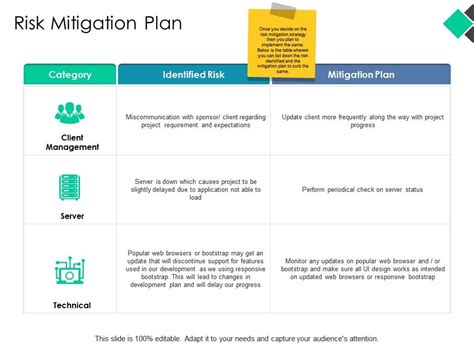As we know, mitigation is any sustained action. Risk Mitigation Plan Ppt Powerpoint Presentation Pictures ...