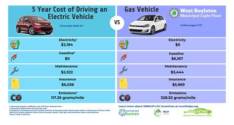 Florida Electric Vehicle Incentives Kelcy Annadiana