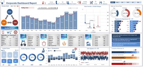 Free Dashboard Templates Excel Riset