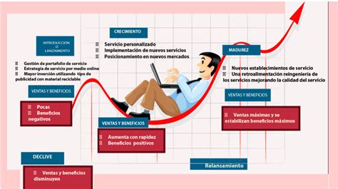 CICLO DE VIDA DE UN PRODUCTO Angie Lineth Mind Map