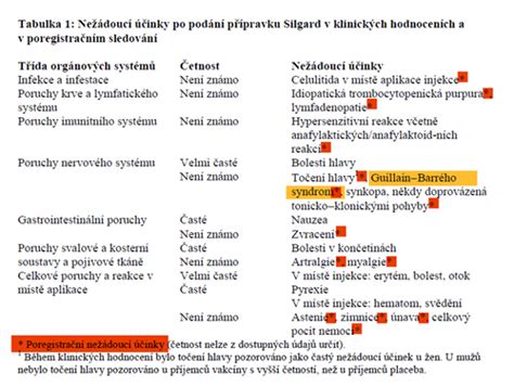 To je oč tu běží. Hpv virus ockovani Ockovani hpv vedlejsi ucinky