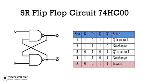 D Flip Flop Circuit Diagram Using Nand Gates
