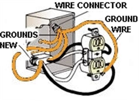 An electrical circuit is a continuous loop. Learn Electrical Wiring: How to Install Electrical Wiring
