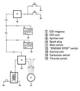Yamaha outboard wiring diagram sample. Ignition wiring fun | Blasterforum.com