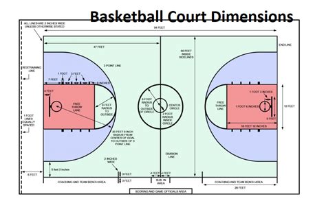 Diagram Half Court Basketball Diagram Dimension Mydiagramonline
