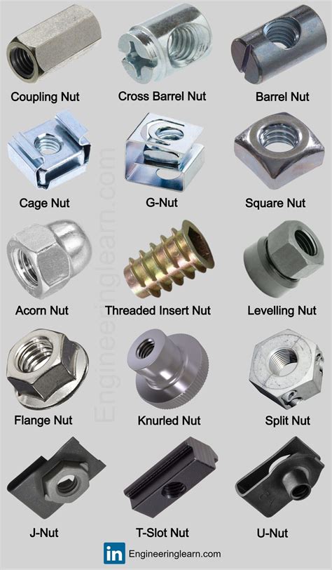 13 Different Types Of Nuts Mechanical And Their Uses With Pictures