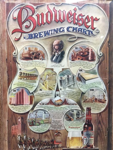 Lot Vintage Framed Budweiser Advertising Poster