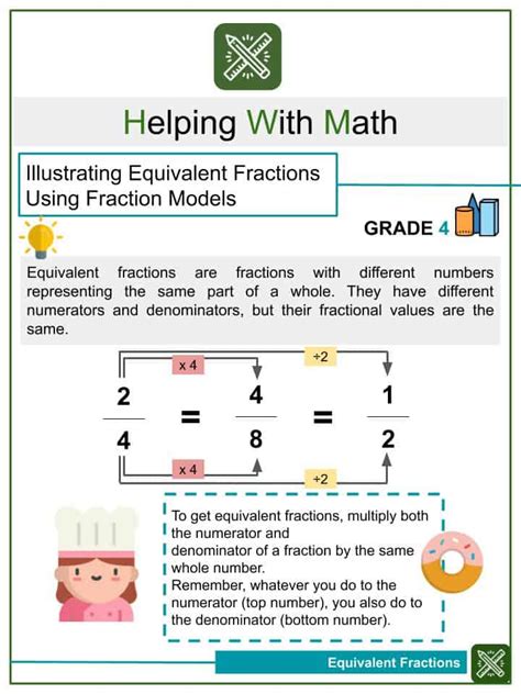 Fractions For 2nd Grade