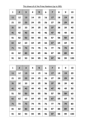 Prime Number Chart Up To 100 Teaching Resources