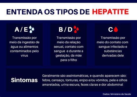 Qual Hepatite Não Tem Cura