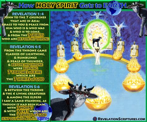 Revelation 4 And 5 Gods Throne In Heaven Lamb Worthy To