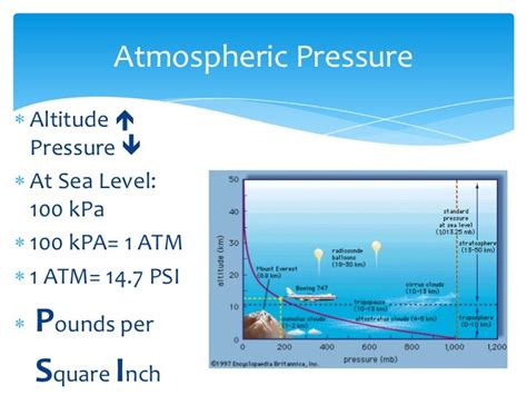 Atmospheric Pressure In Kpa Atmospheric And Partial Pressures Of