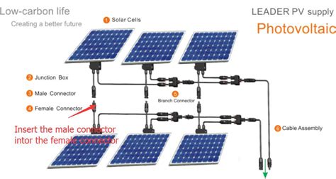How To Connect Solar Connectors And Solar Extension Cables Leader Group