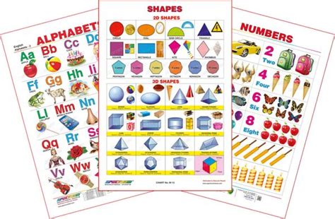 Spectrum Educational Large Wall Charts Set Of 3 English Alphabet