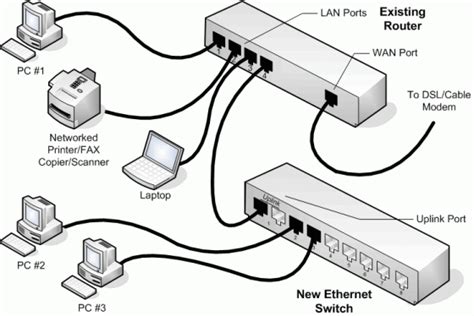 DIAGRAM Wiring Ethernet Switch Diagram MYDIAGRAM ONLINE