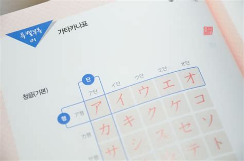 처음 하는 일본어 공부 어떻게 시작하면 좋을까