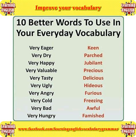 Check spelling or type a new query. Ways to Improve your Vocabulary (With images) | Improve ...