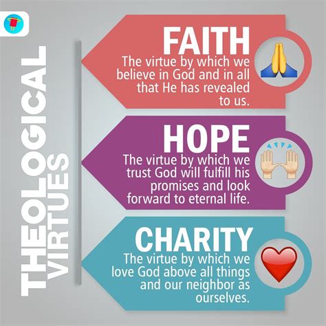 3 Virtues Of Life Richard Mitchell