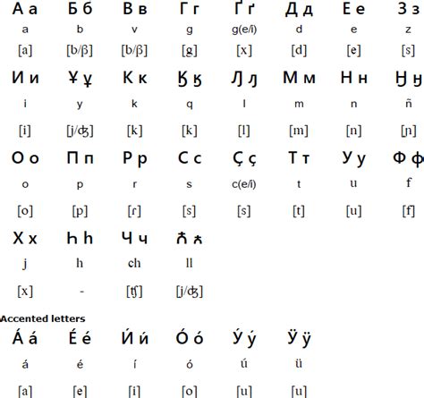 Maybe you would like to learn more about one of these? Spanish Cyrillic