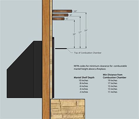 Check spelling or type a new query. Fireplace Mantel Installation Tips