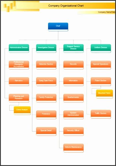 7 Organization Chart Sample Sampletemplatess Samplete