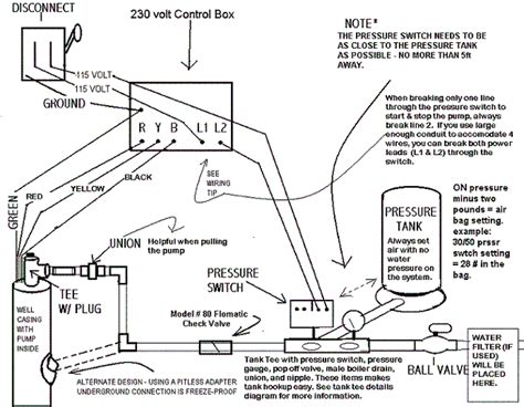 Use a screwdriver to loosen and remove the wires from the switch's terminal posts. Pin on Well Pump House