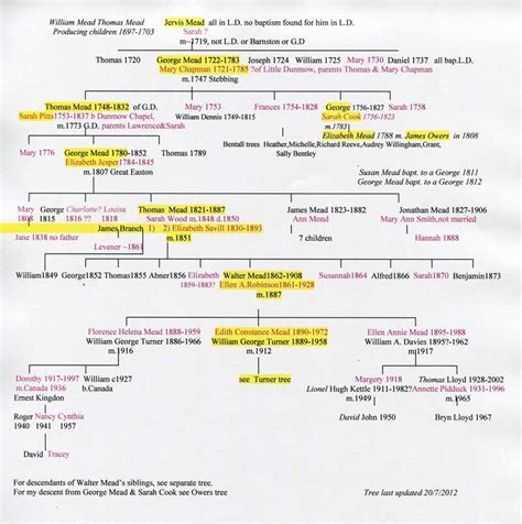 Bill's relationship with allen metamorphosed into business beginning with the development of a computer program. General George Meade Quotes. QuotesGram