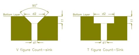What Is Countersink Holes In Pcb Raypcb