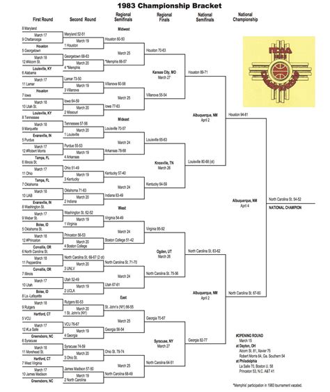 1983 Ncaa Tournament Bracket Scores Stats Records