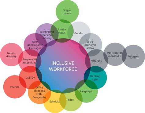 Step Up With Inclusive Benefits Mercer Canada