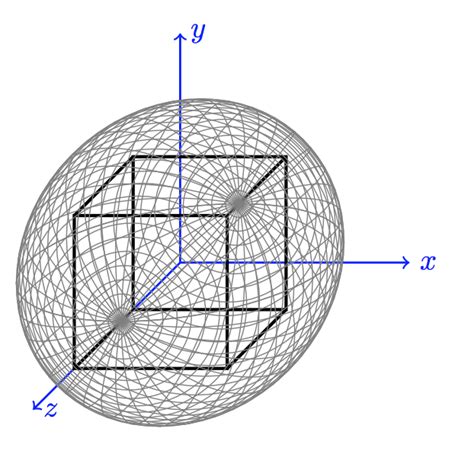 Using Tikz Is It Possible To Draw A Cube Within A Sphere TeX