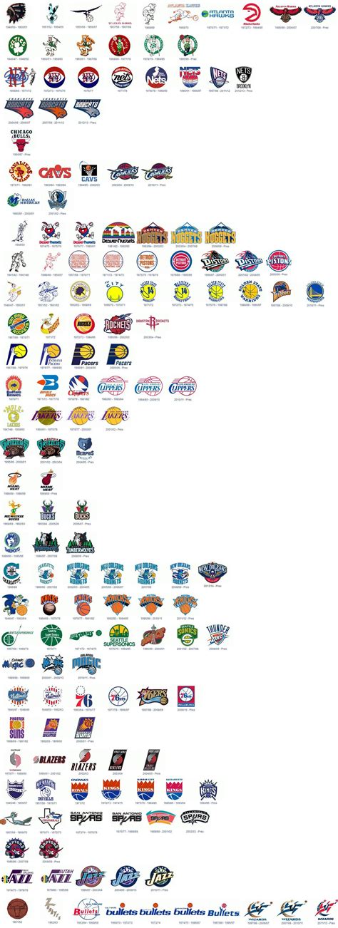 Nba Logo Evolution Through Time Deportes Baloncesto Equipo De