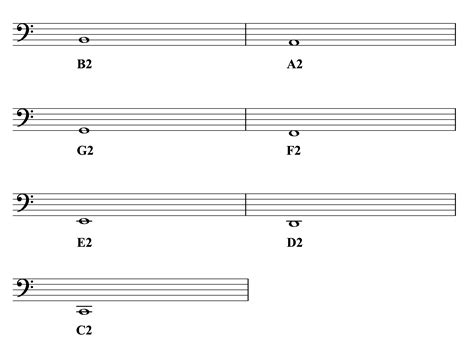 Bass Clef Notes All About Music