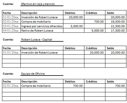 Ejemplo De Libro Mayor A Un Folio Riset