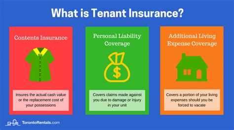 Hecht Group The Importance Of Renters Insurance For Landlords