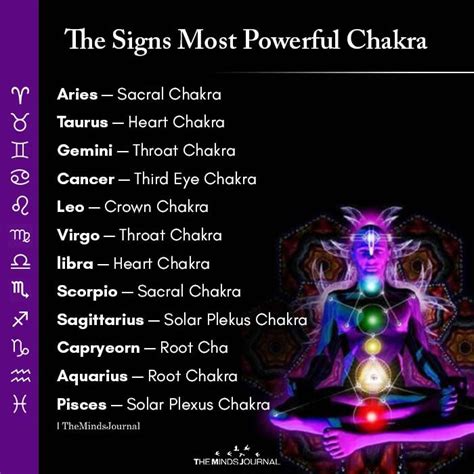 The Signs Most Powerful Chakra Chakra Astrology Signs Astrology Zodiac