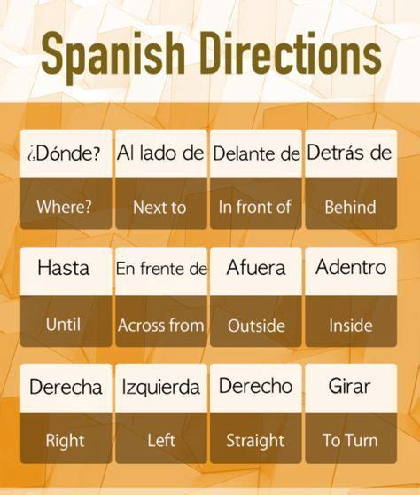 He Encontrado Esto En Pinterest Em 2020 Fale Espanhol Vocabulário