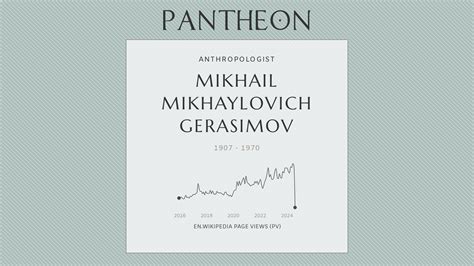 Mikhail Mikhaylovich Gerasimov Biography Soviet Archaeologist And Anthropologist Pantheon