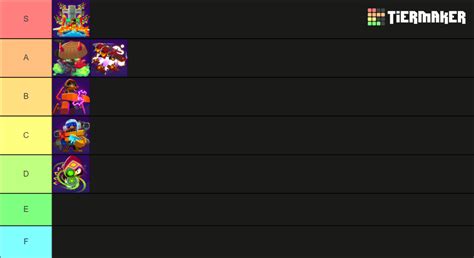 Bloons TD Template For BTD Paragons Tier List Community Rankings TierMaker
