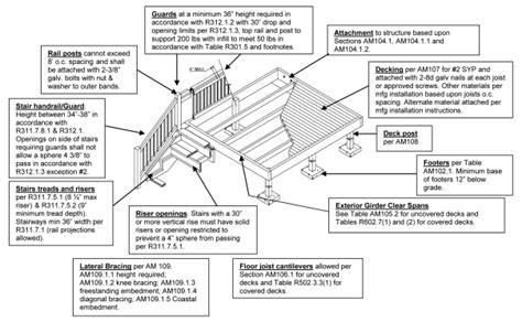 Deck Railing Code Deck Railing Loads Railing Building Code