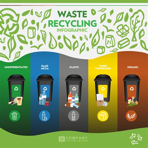 Your Guide To Sustainable Waste Disposal For A Greener Albuquerque
