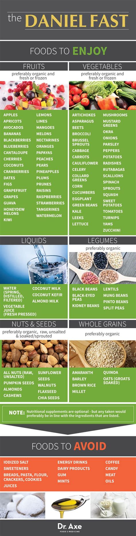 Participants are encouraged to practice moderation with portion sizes, eating no more than three meals and two snacks per day, all made up of items from the daniel fast food list. What Is the Daniel Fast? Foods, Benefits, Recipes | Daniel ...