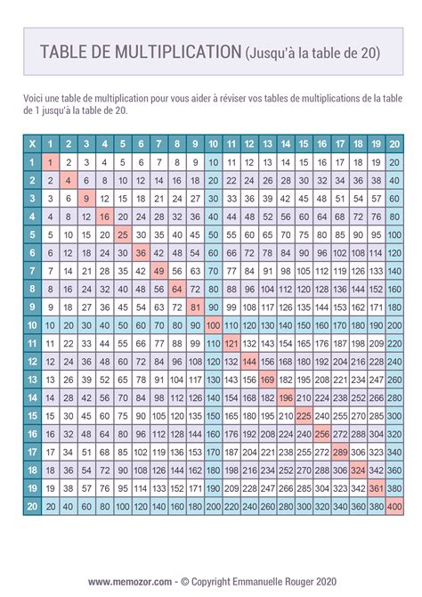 Tableau de multiplication couleur 1 à 20 à Imprimer Gratuit Memozor
