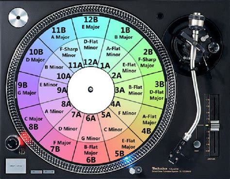 Music is recorded and played back in a stereo field, meaning there are left and right speakers and sounds. Harmonic Mixing: The Next Step to DJing at Digital DJ Pool