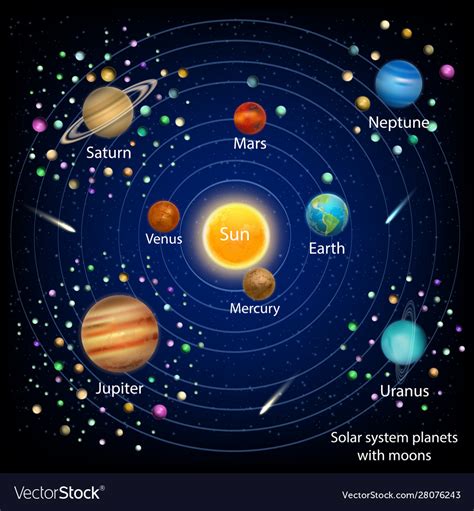 Solar System Planets With Moons Education Vector Image