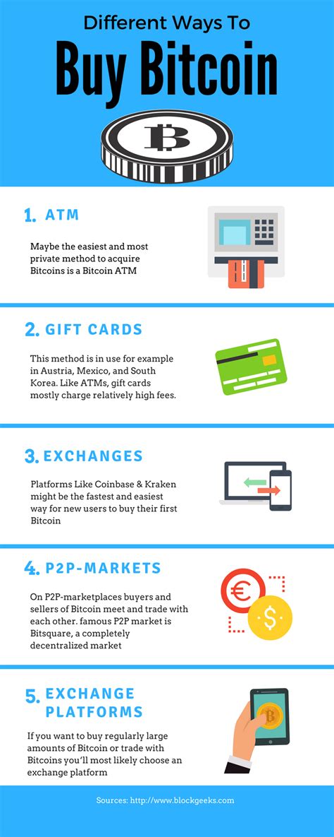 Become a proud owner of btc in 3 simple steps: How To Buy Bitcoin Anywhere! Most Comprehensive Guide Ever!