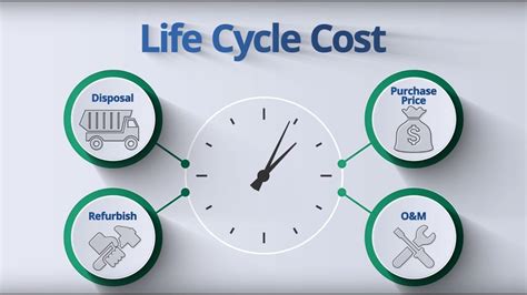 Understanding Life Cycle Cost Youtube