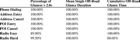 Percentage of subsamples with pass/fail criteria in agreement with the